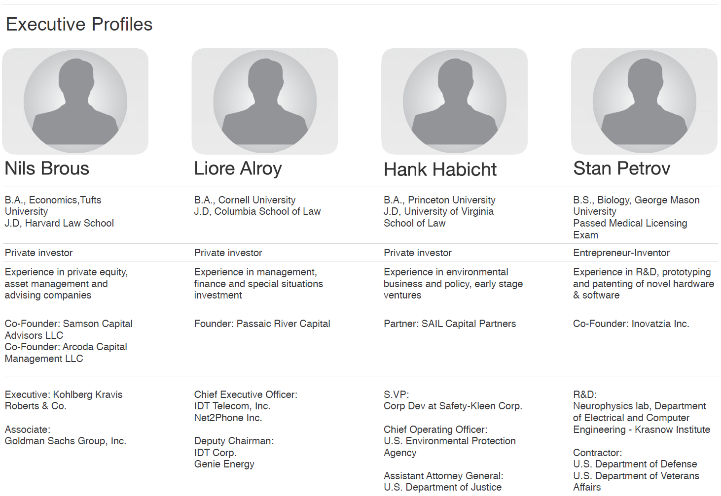 Intuition Ventures Team (to-replace with actual text)